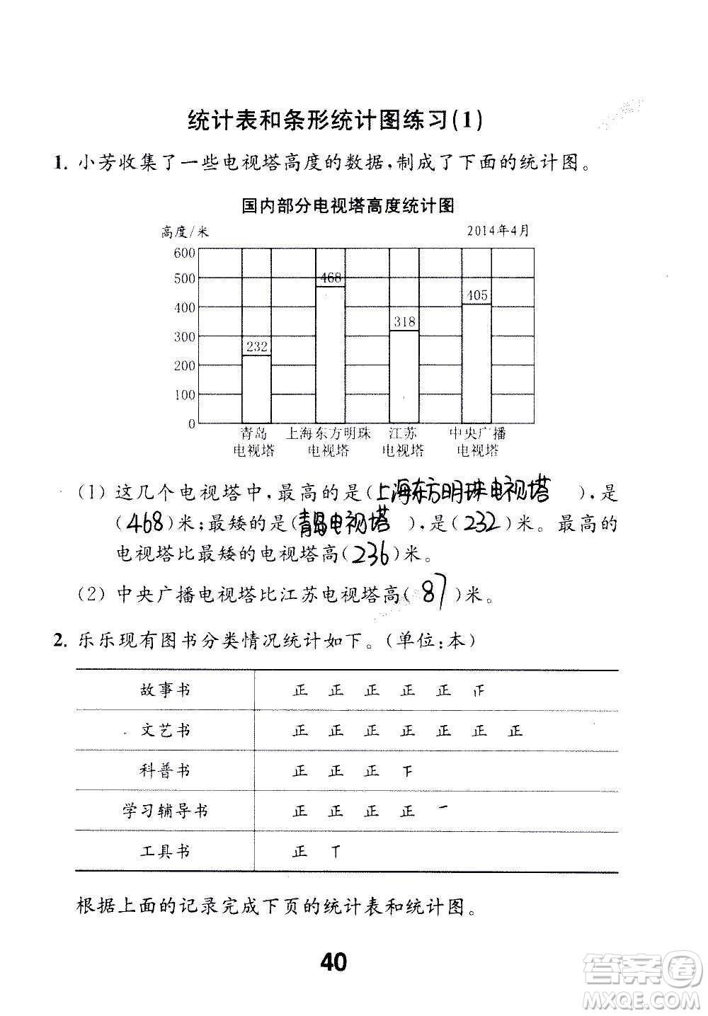 江蘇鳳凰教育出版社2020數(shù)學(xué)補充習(xí)題四年級上冊蘇教版答案