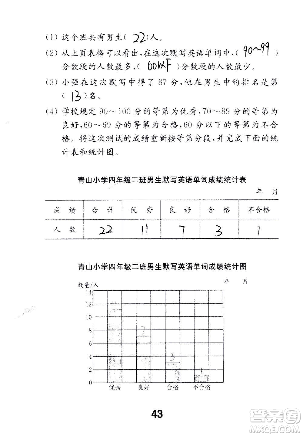 江蘇鳳凰教育出版社2020數(shù)學(xué)補充習(xí)題四年級上冊蘇教版答案