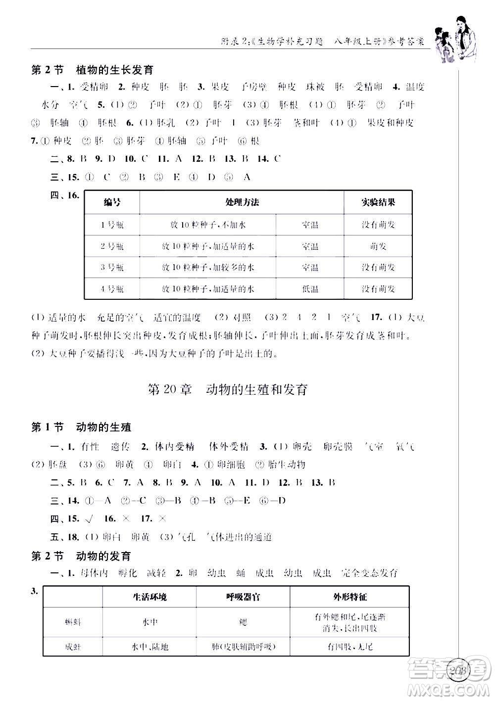 江蘇鳳凰科學(xué)技術(shù)出版社2020生物學(xué)補(bǔ)充習(xí)題八年級(jí)上冊(cè)蘇科版答案