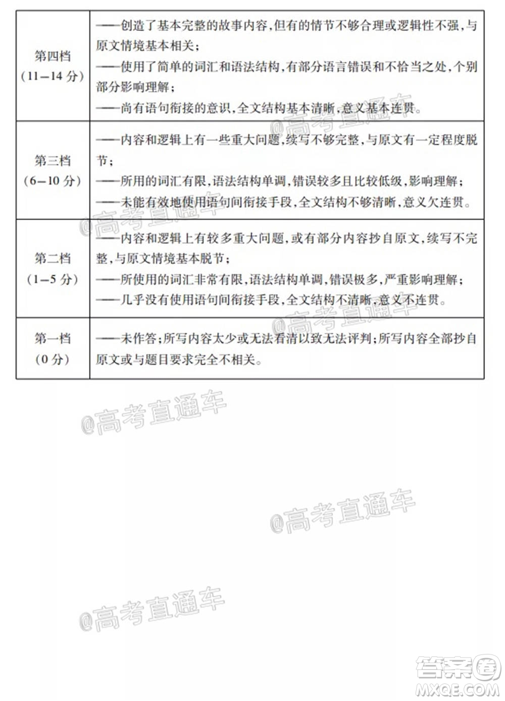 2021屆濰坊高三1月聯(lián)考英語試題及答案