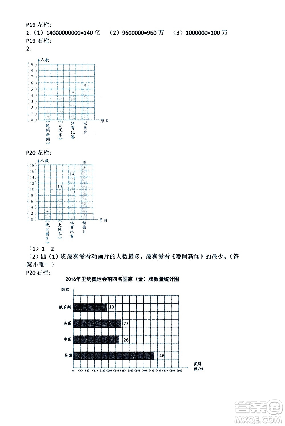 安徽少年兒童出版社2021版寒假作業(yè)四年級數(shù)學(xué)人教版答案