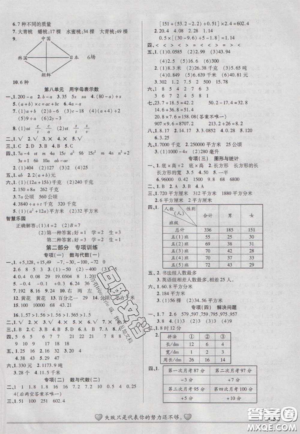 2021品至教育假期復(fù)習(xí)計劃寒假銜接五年級數(shù)學(xué)蘇教版答案