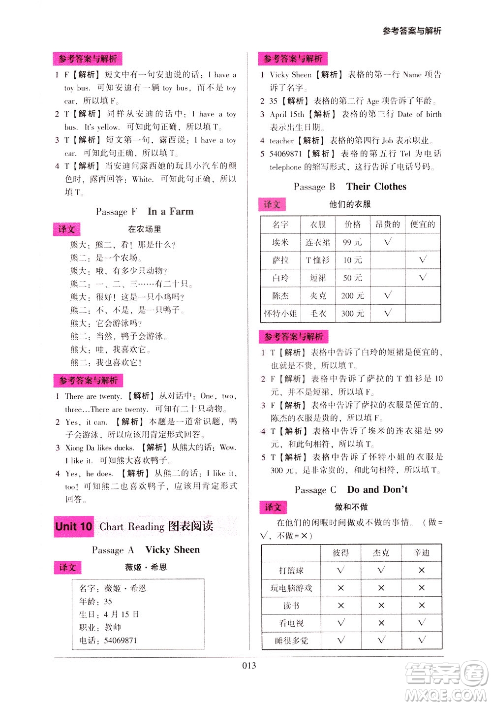 2021版木頭馬小學(xué)英語閱讀強(qiáng)化訓(xùn)練100篇三年級(jí)答案