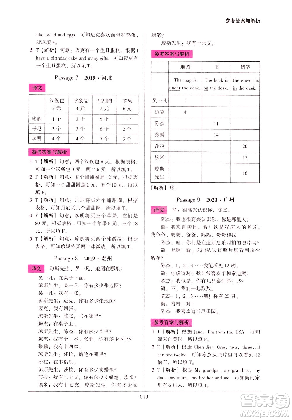 2021版木頭馬小學(xué)英語閱讀強(qiáng)化訓(xùn)練100篇三年級(jí)答案