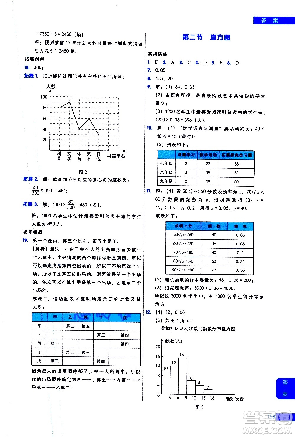 現(xiàn)代教育出版社2021學(xué)而思秘籍初中數(shù)學(xué)培優(yōu)課堂練習(xí)七年級(jí)答案