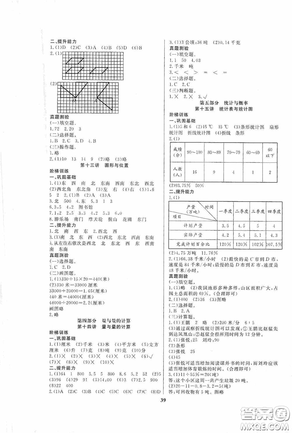 小學(xué)畢業(yè)總復(fù)習(xí)備考攻略高校練習(xí)冊(cè)數(shù)學(xué)人教版答案