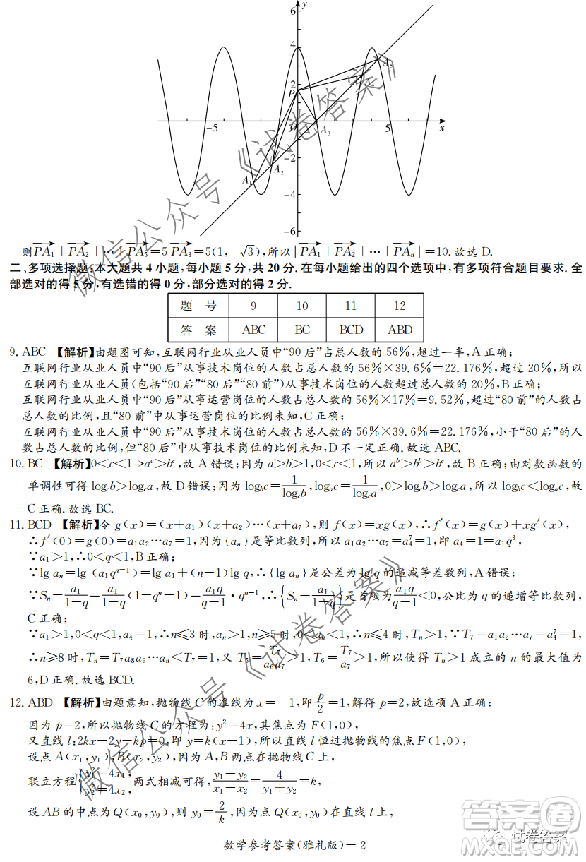 雅禮中學(xué)2021屆高三月考試卷七數(shù)學(xué)試題及答案