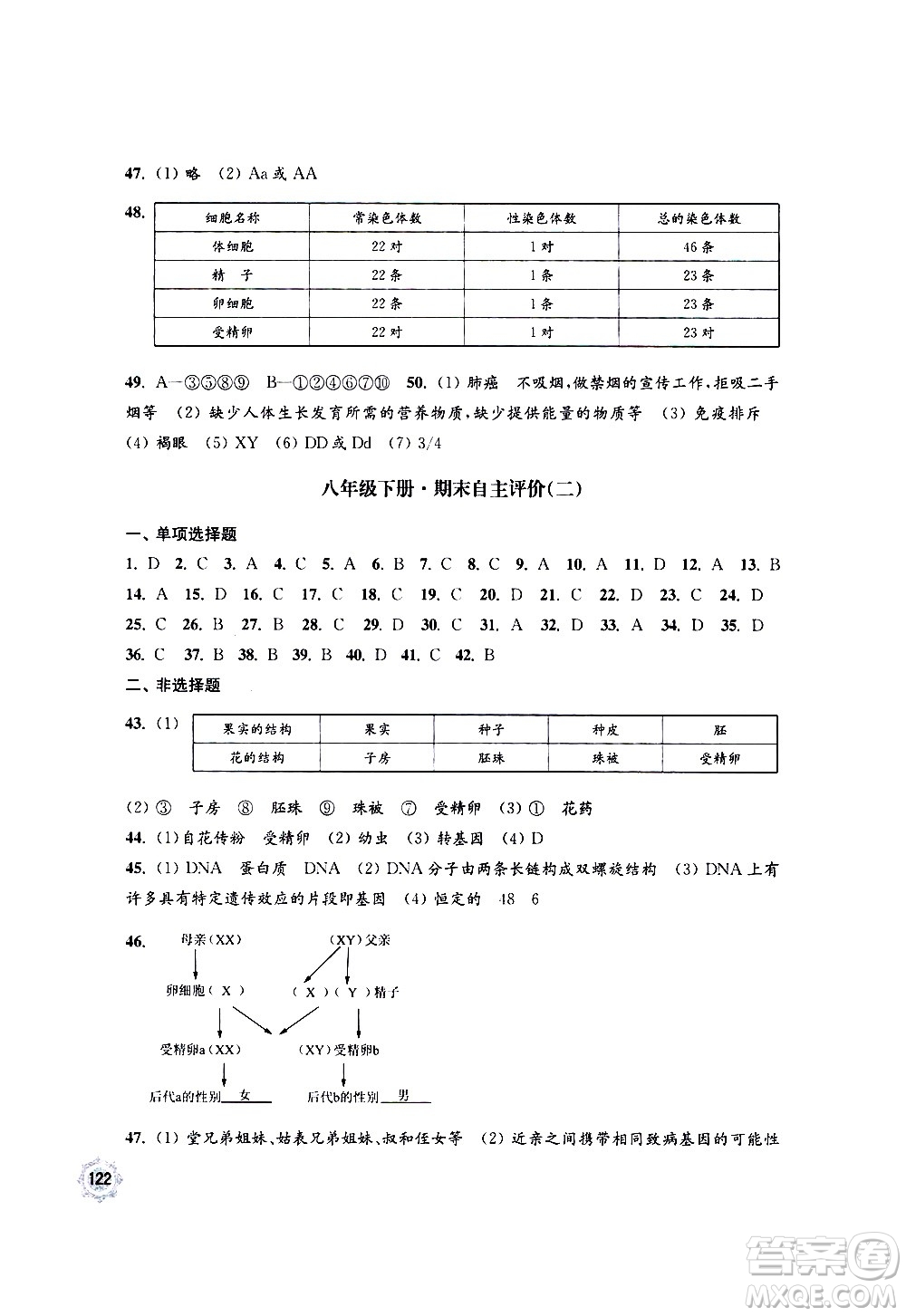 江蘇鳳凰教育出版社2021學習與評價八年級下冊生物學蘇教版答案