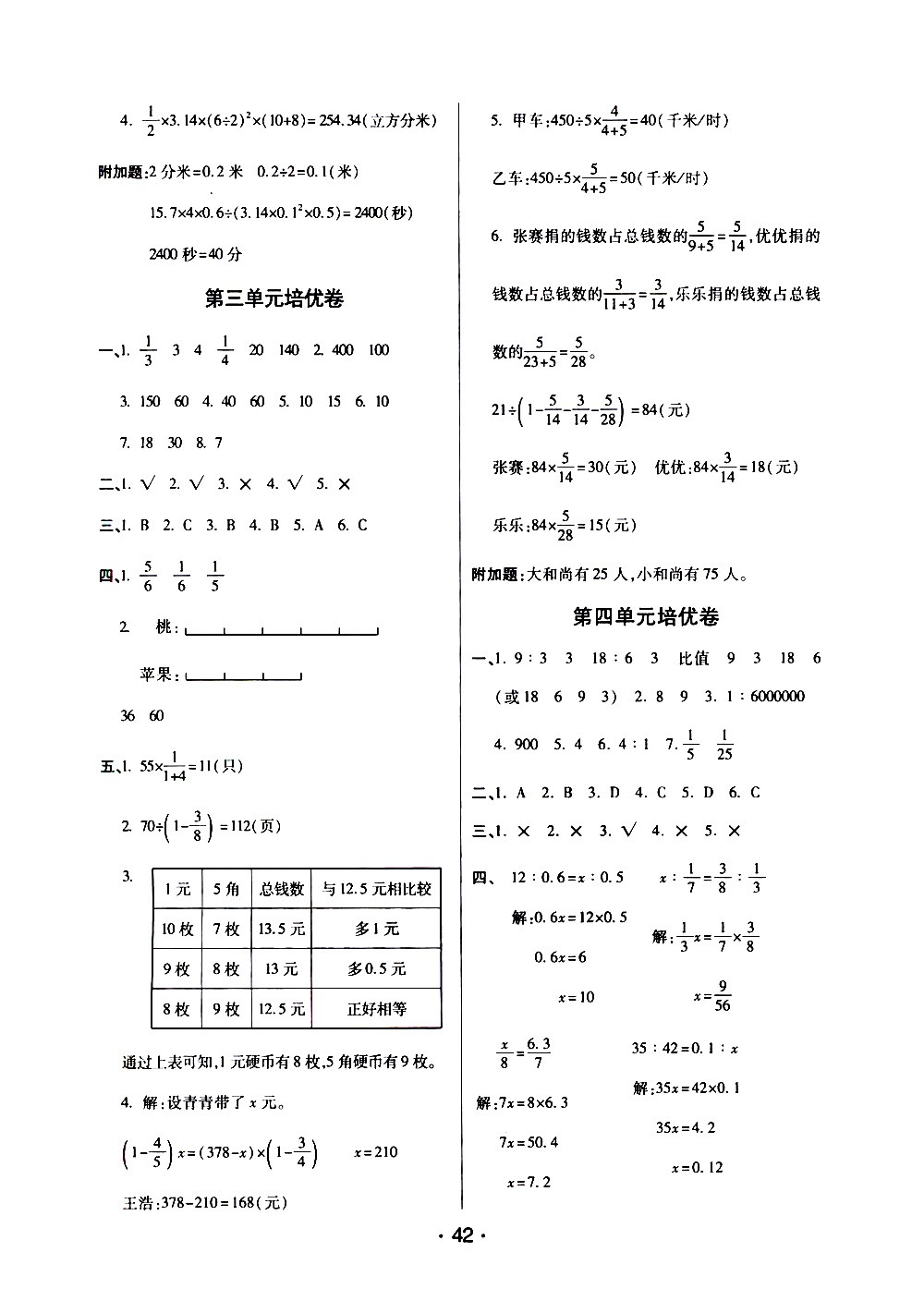 陜西師范大學(xué)出版社2021年黃岡同步練黃岡培優(yōu)卷數(shù)學(xué)六年級(jí)下JS江蘇版答案