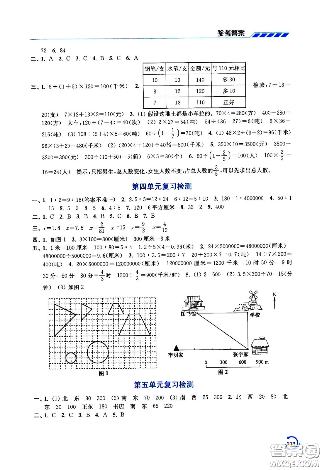 江蘇鳳凰美術(shù)出版社2021小學(xué)數(shù)學(xué)學(xué)霸六年級下冊江蘇版答案