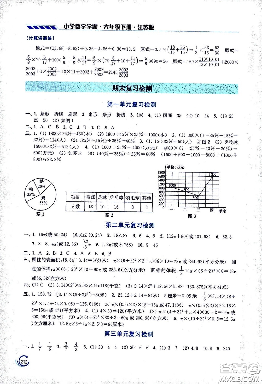 江蘇鳳凰美術(shù)出版社2021小學(xué)數(shù)學(xué)學(xué)霸六年級下冊江蘇版答案