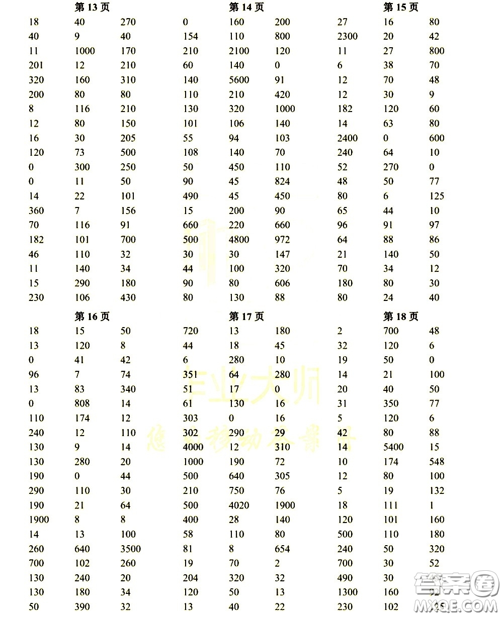 科學(xué)普及出版社2021幫你學(xué)數(shù)學(xué)口算練習(xí)冊小學(xué)三年級下冊人教版答案