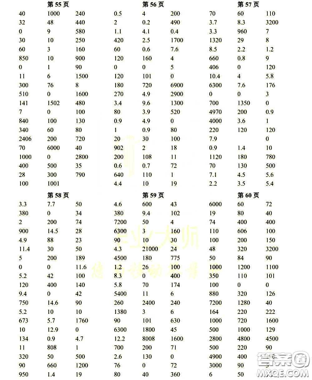 科學(xué)普及出版社2021幫你學(xué)數(shù)學(xué)口算練習(xí)冊小學(xué)三年級下冊人教版答案