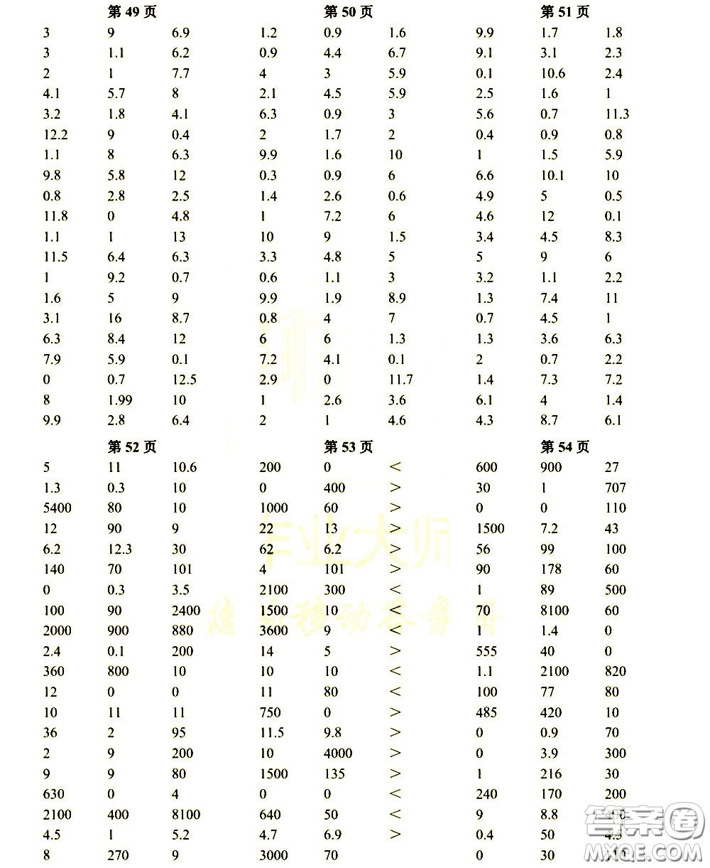 科學(xué)普及出版社2021幫你學(xué)數(shù)學(xué)口算練習(xí)冊小學(xué)三年級下冊人教版答案