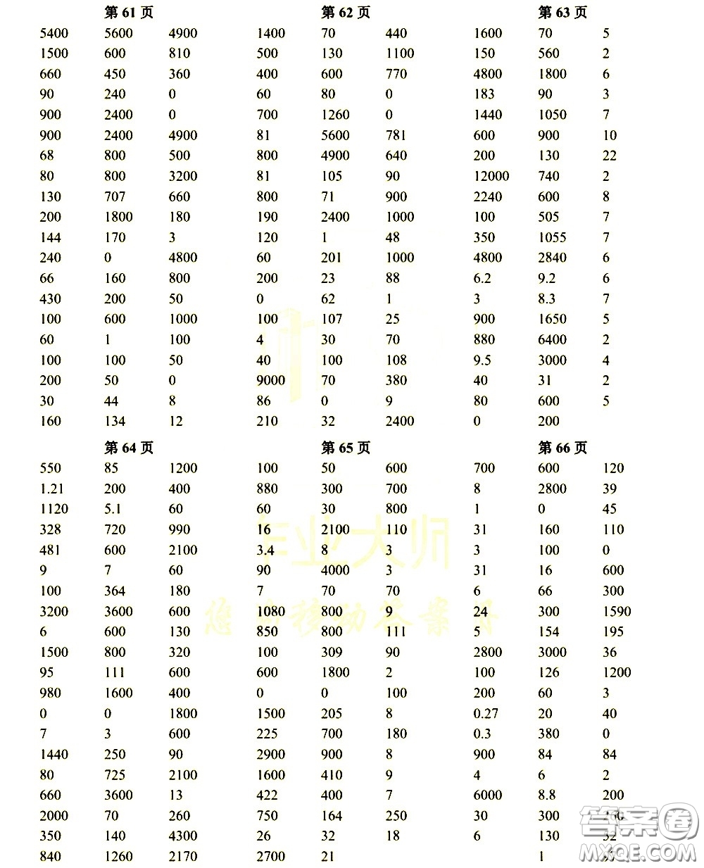 科學(xué)普及出版社2021幫你學(xué)數(shù)學(xué)口算練習(xí)冊小學(xué)三年級下冊人教版答案