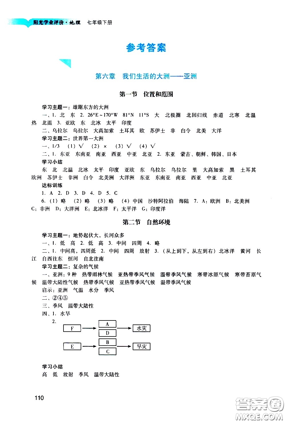 廣州出版社2021陽光學(xué)業(yè)評價地理七年級下冊人教版答案