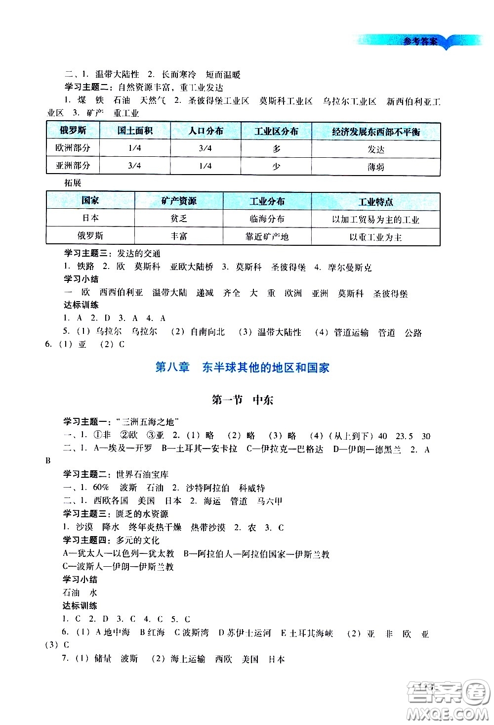 廣州出版社2021陽光學(xué)業(yè)評價地理七年級下冊人教版答案