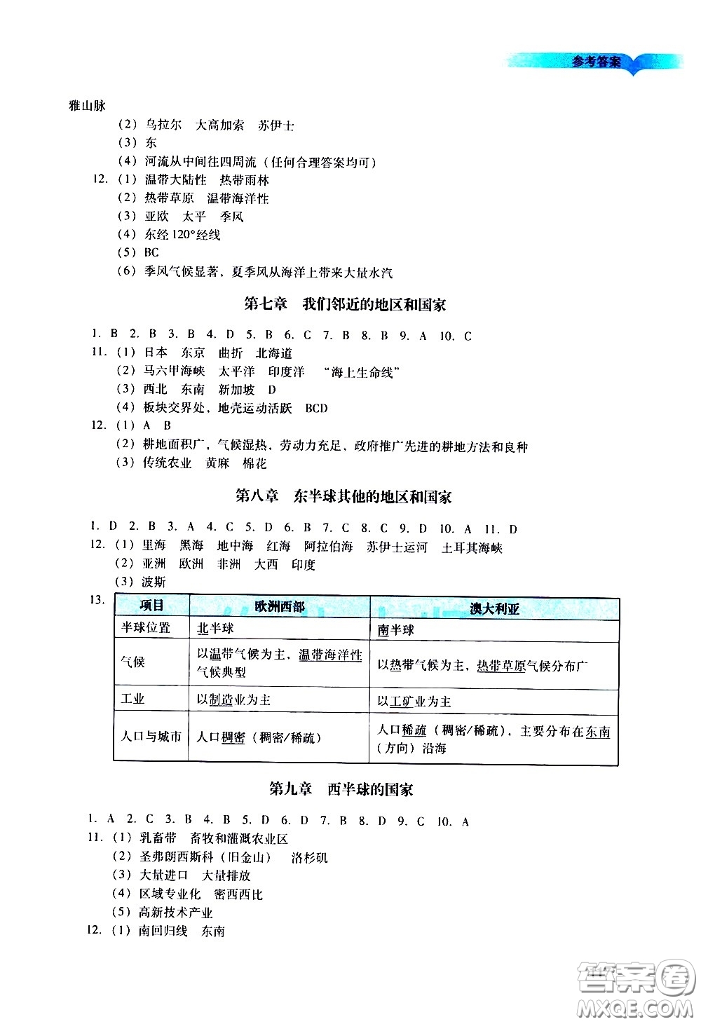 廣州出版社2021陽光學(xué)業(yè)評價地理七年級下冊人教版答案