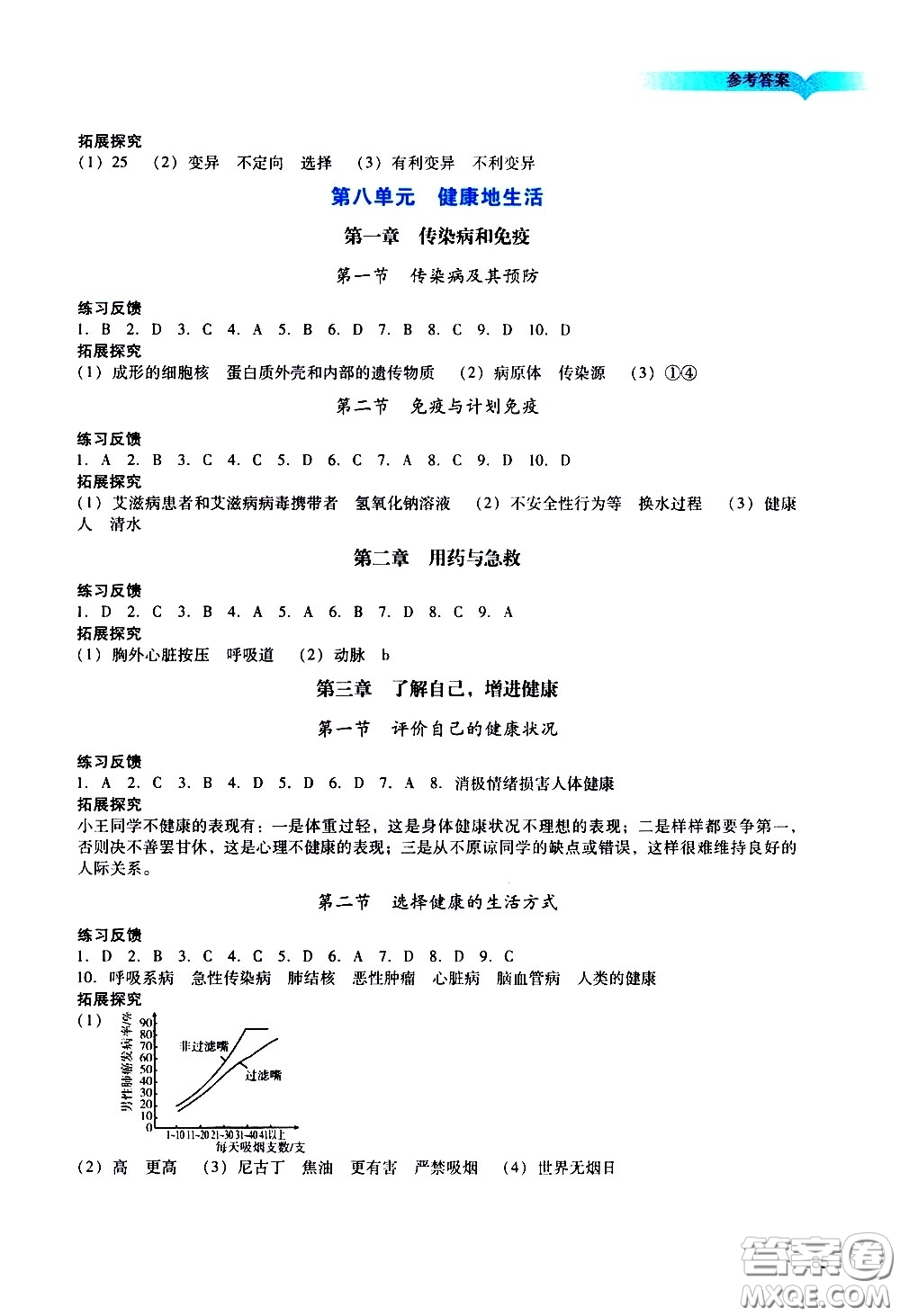 廣州出版社2021陽光學(xué)業(yè)評價生物八年級下冊人教版答案