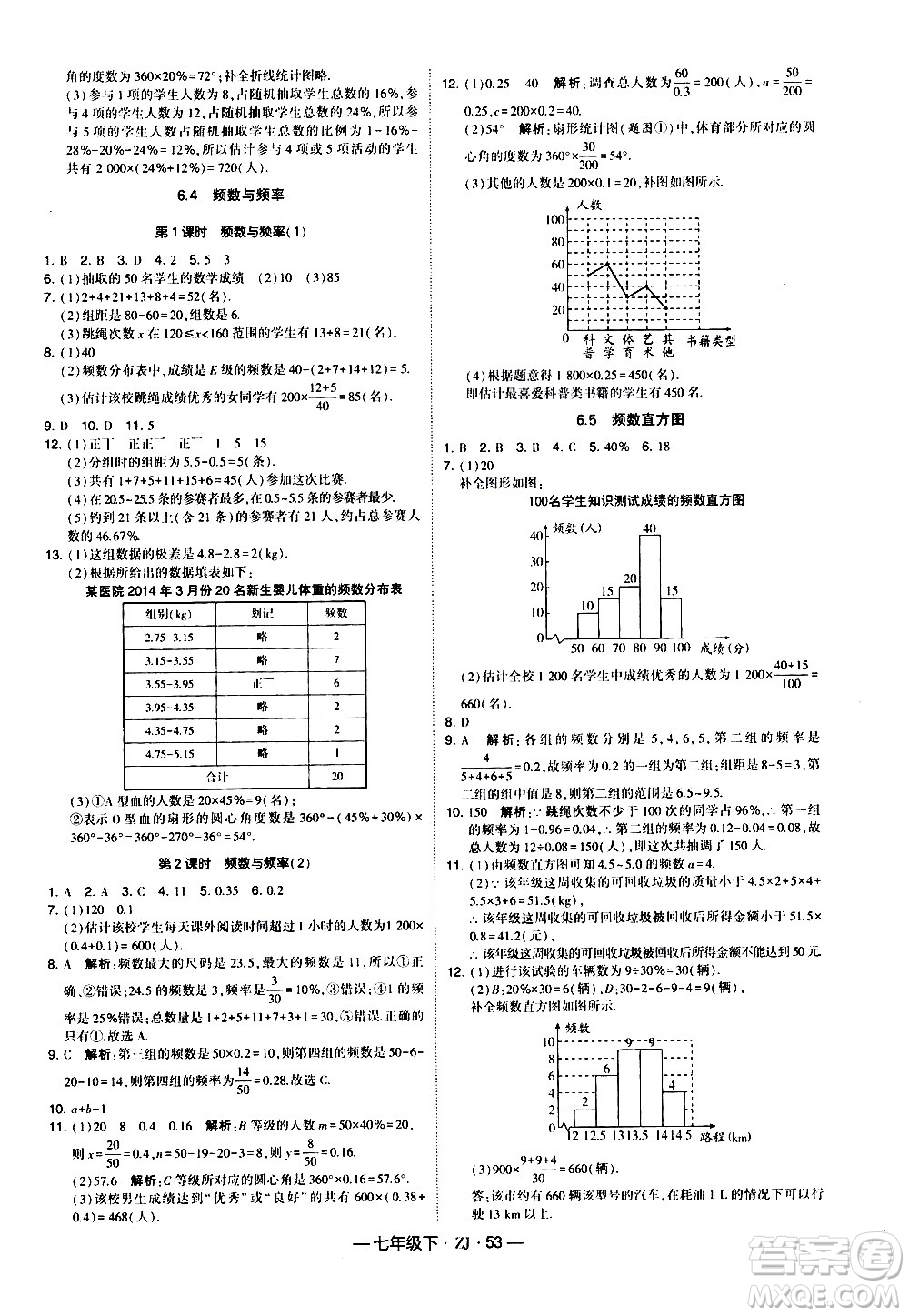 寧夏人民教育出版社2021學(xué)霸題中題數(shù)學(xué)七年級下冊浙教版答案