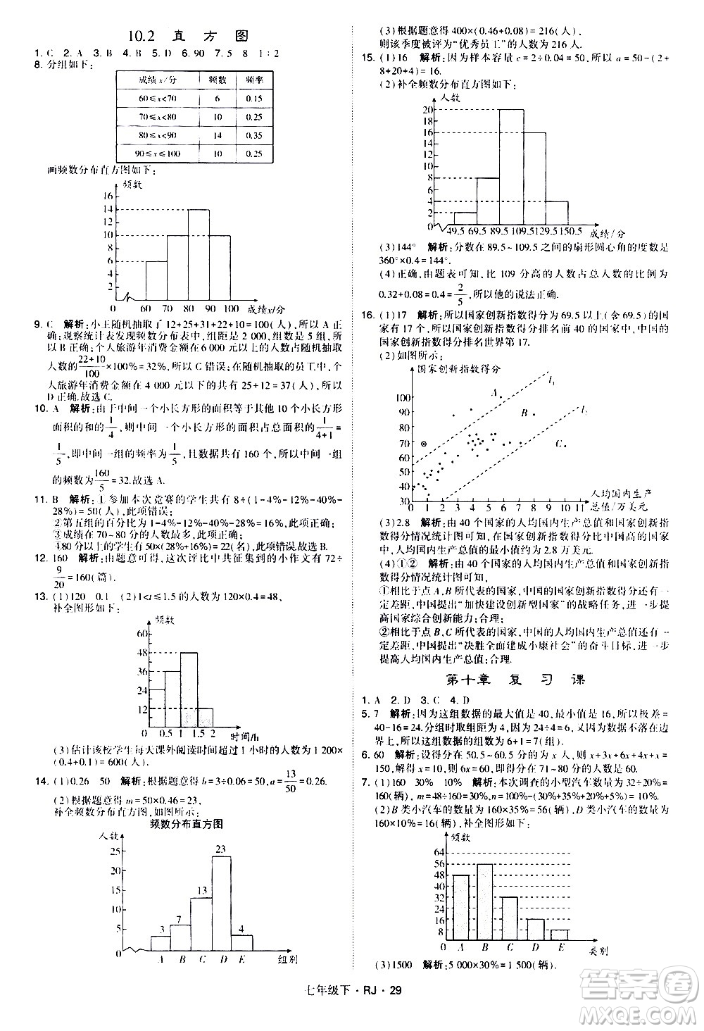 甘肅少年兒童出版社2021學(xué)霸題中題數(shù)學(xué)七年級下冊人教版答案