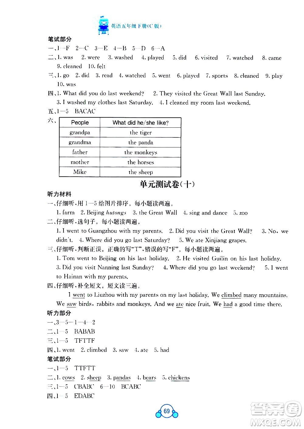 廣西師范大學(xué)出版社2021自主學(xué)習(xí)能力測評單元測試英語五年級(jí)下冊C版答案