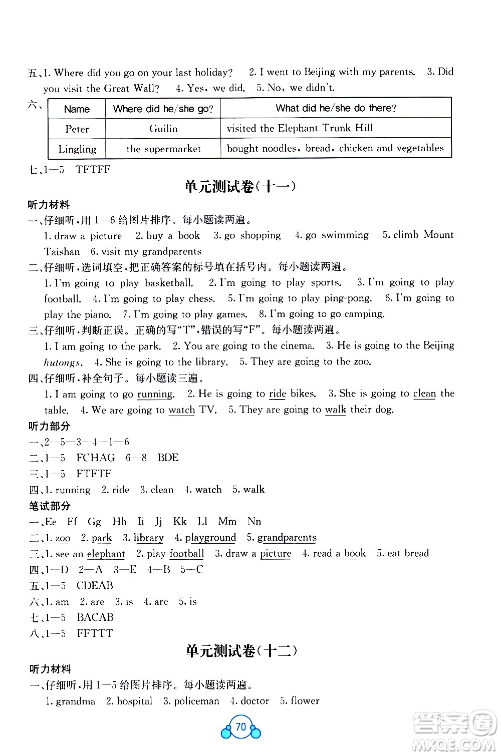 廣西師范大學(xué)出版社2021自主學(xué)習(xí)能力測評單元測試英語五年級(jí)下冊C版答案