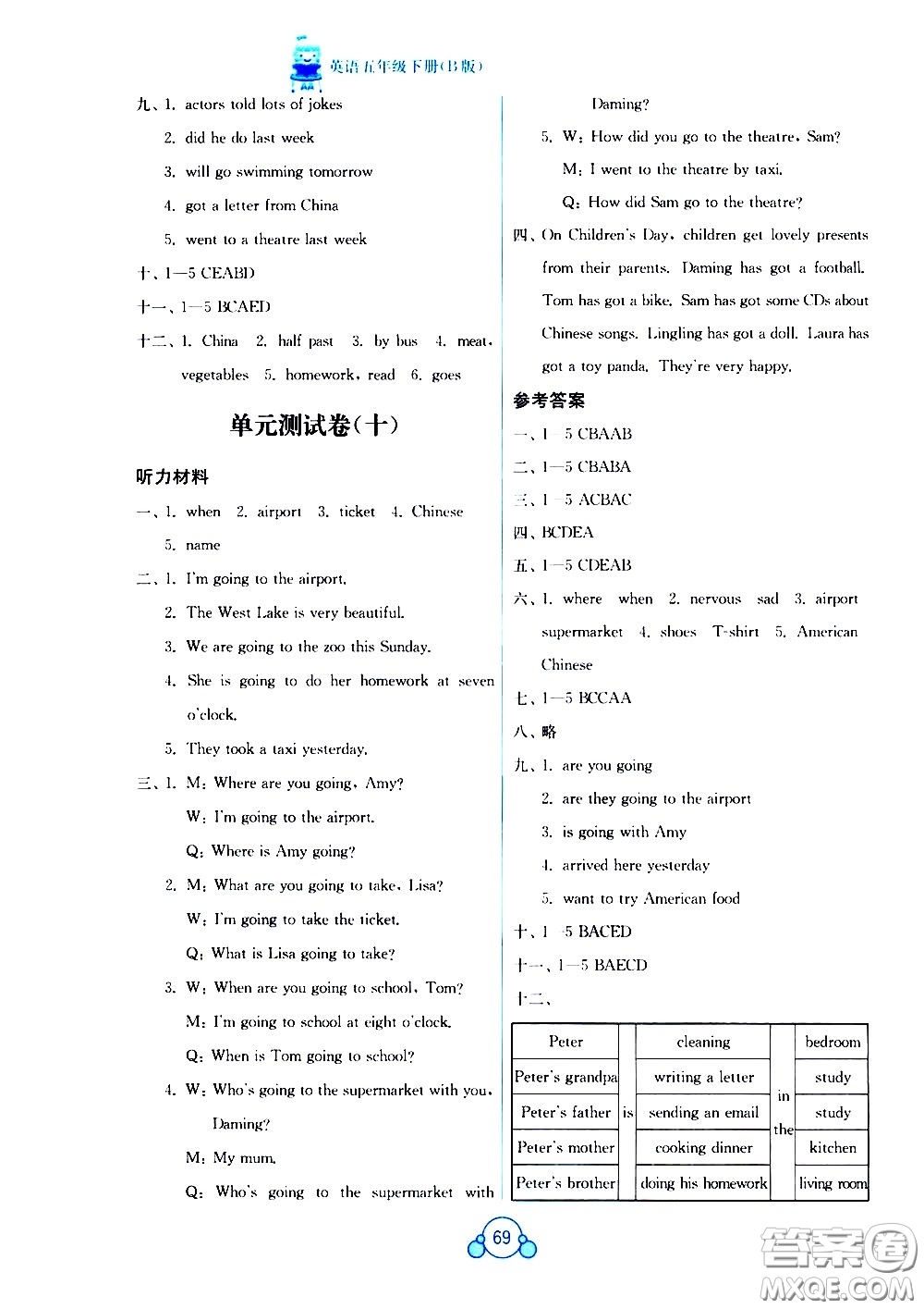 廣西師范大學(xué)出版社2021自主學(xué)習(xí)能力測評單元測試英語五年級下冊B版答案