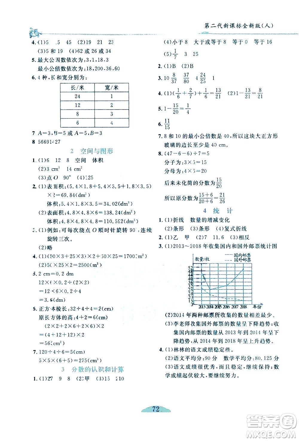 延邊人民出版社2021密解1對1數(shù)學(xué)五年級下冊人教版答案