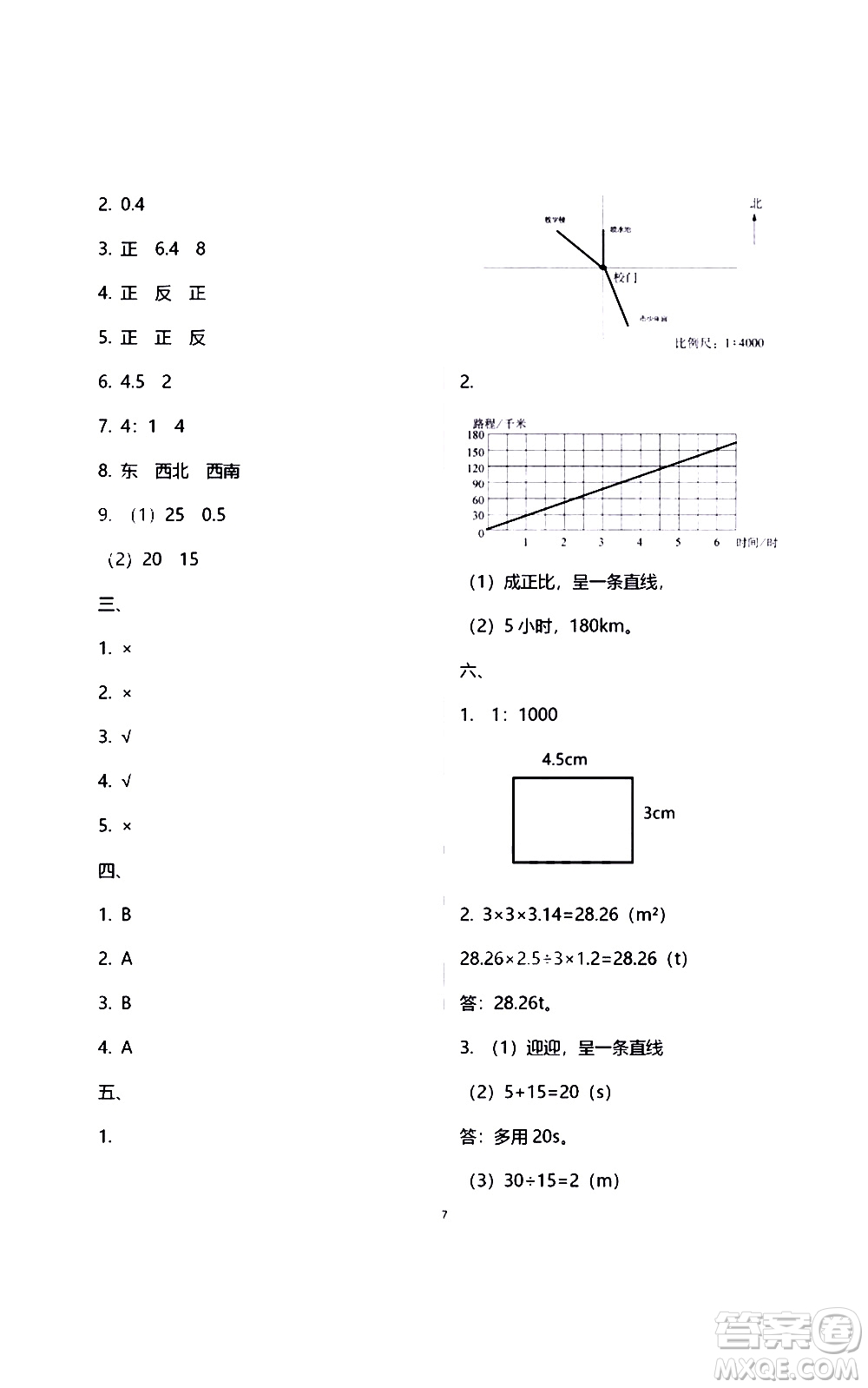 江蘇鳳凰教育出版社2021練習與測試檢測卷小學數(shù)學六年級下冊蘇教版答案