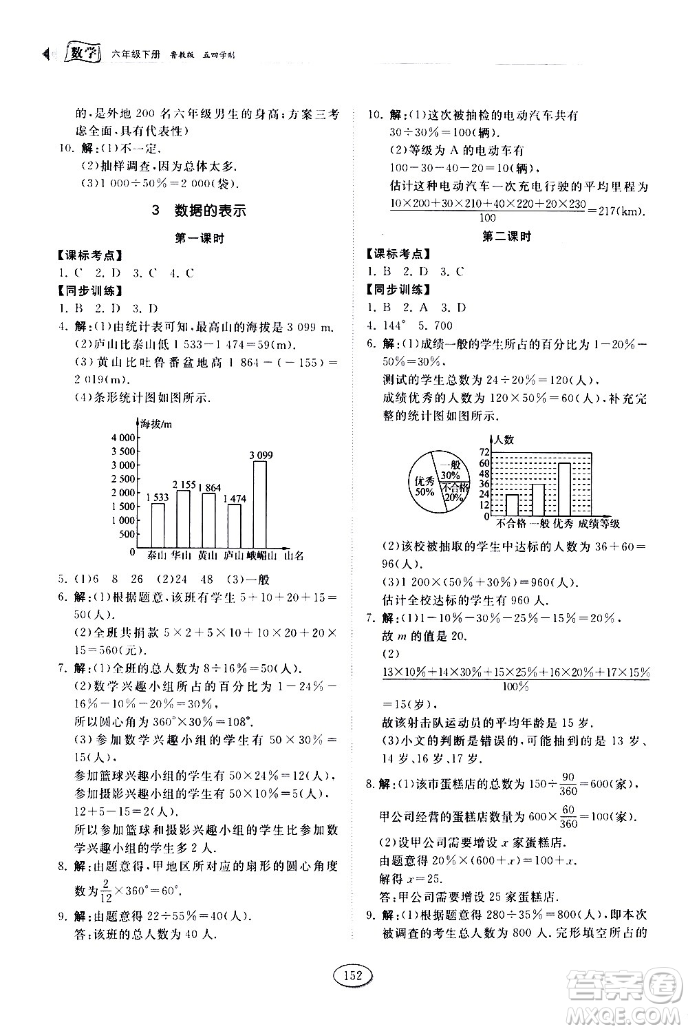 山東科學(xué)技術(shù)出版社2021初中同步練習(xí)冊數(shù)學(xué)六年級下冊魯教版答案