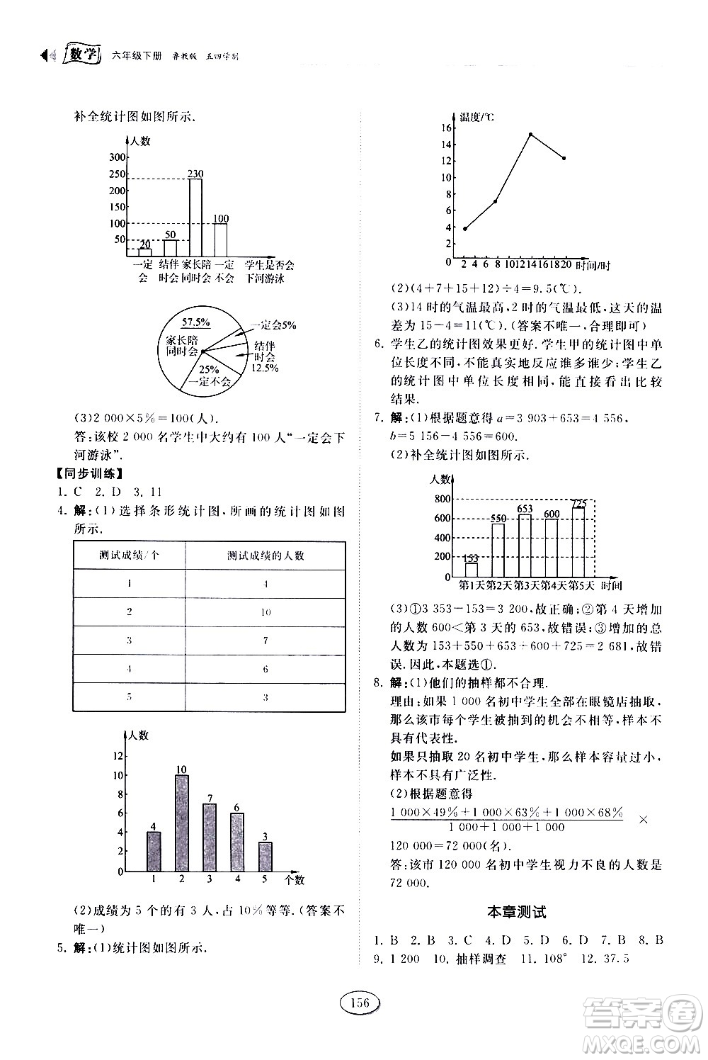 山東科學(xué)技術(shù)出版社2021初中同步練習(xí)冊數(shù)學(xué)六年級下冊魯教版答案