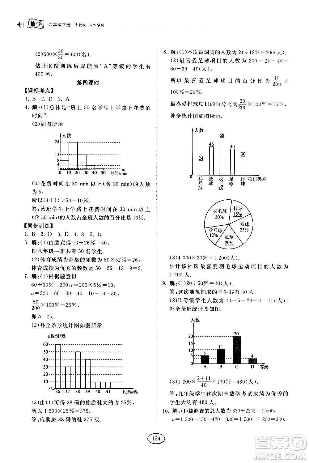 山東科學(xué)技術(shù)出版社2021初中同步練習(xí)冊數(shù)學(xué)六年級下冊魯教版答案