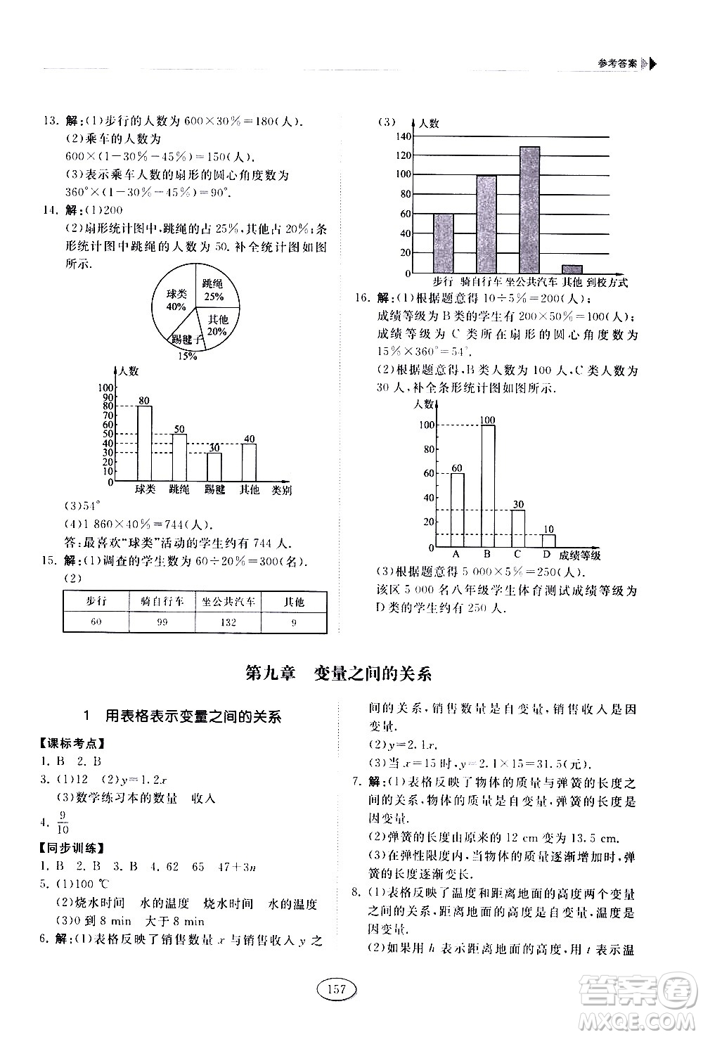 山東科學(xué)技術(shù)出版社2021初中同步練習(xí)冊數(shù)學(xué)六年級下冊魯教版答案