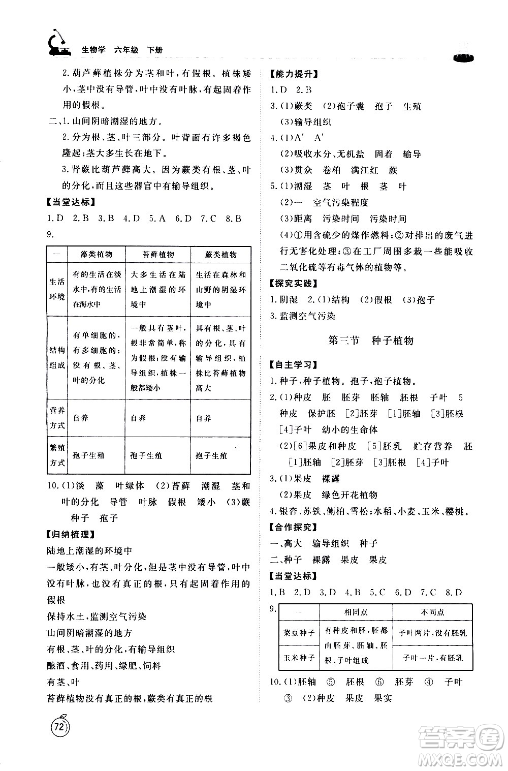 山東友誼出版社2021初中同步練習冊生物學五四制六年級下冊魯科版答案