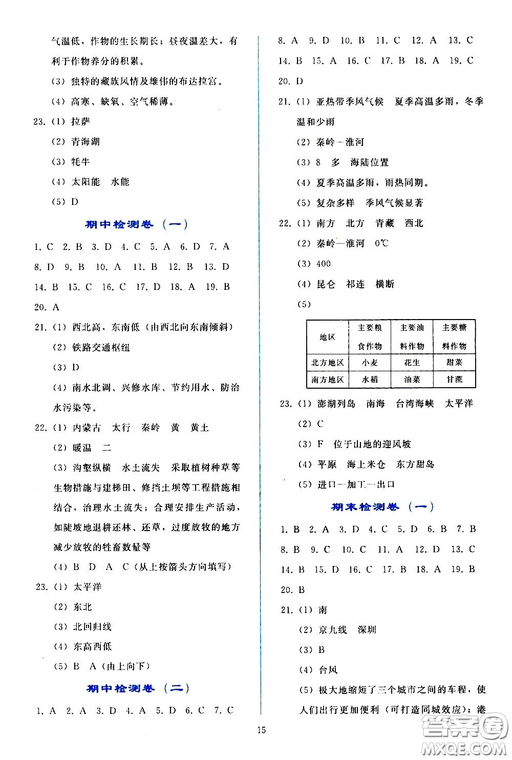 人民教育出版社2021同步輕松練習(xí)地理八年級下冊人教版答案