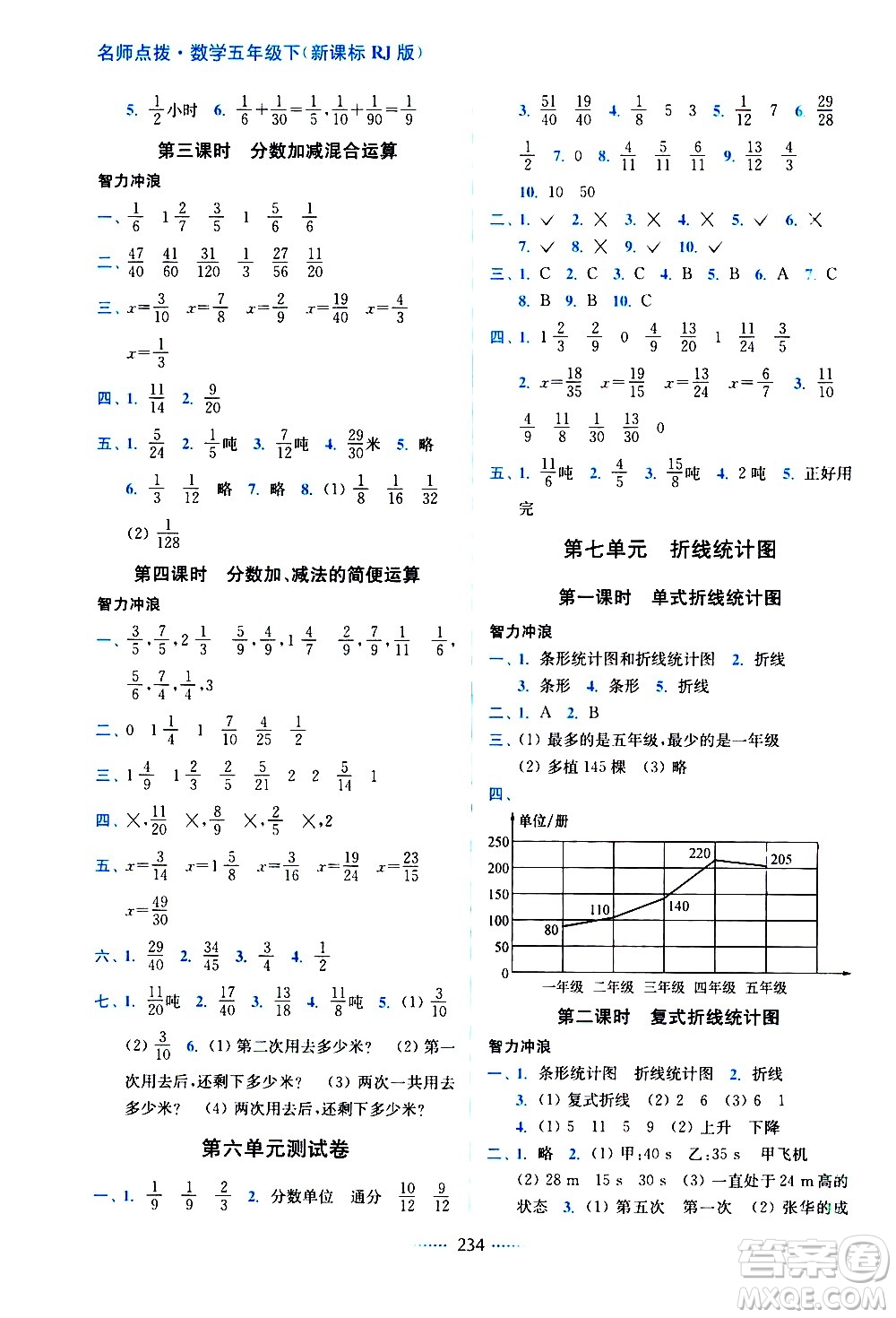 東南大學出版社2021名師點撥課課通教材全解析數(shù)學五年級下新課標RJ人教版答案