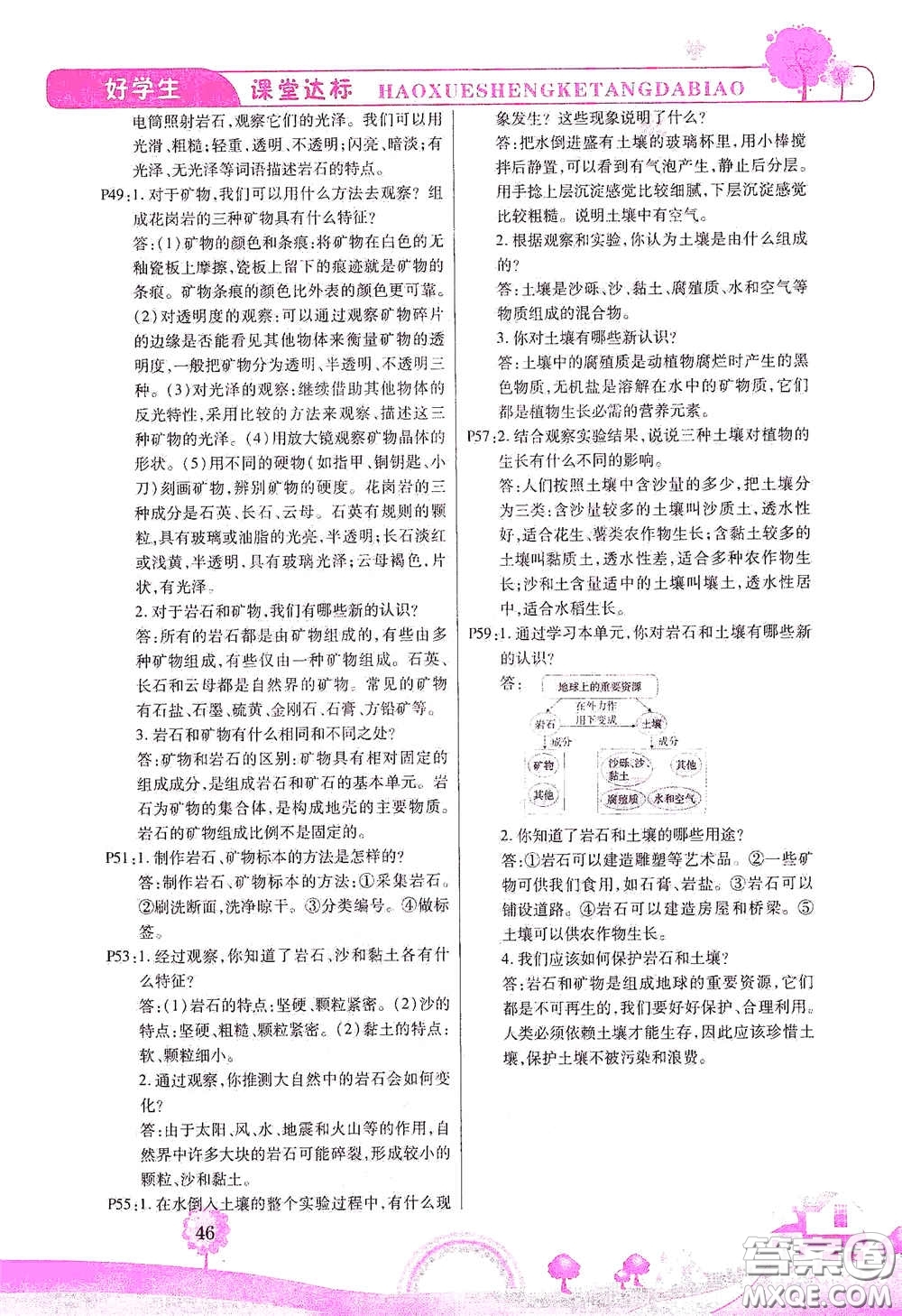 河北少年兒童出版社2021好學生課堂達標四年級科學下冊JK版答案