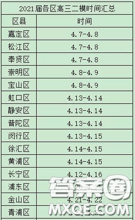 2021年上海市各區(qū)高三二模什么時候開始考 2021年上海市各區(qū)高三二?？荚嚂r間匯總