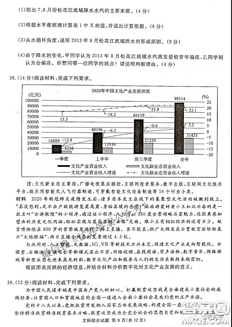 南寧市2021屆高中畢業(yè)班第一次適應性測試文科綜合試卷及答案