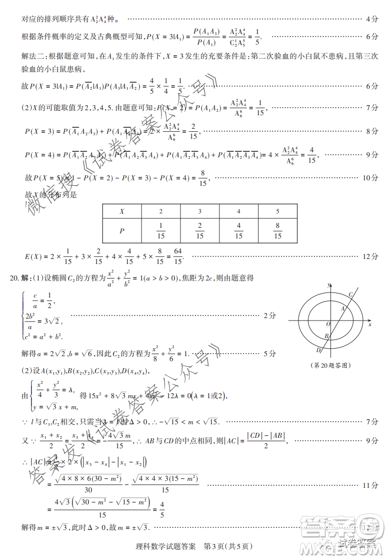 2021年山西省高考考前適應(yīng)性測試理科數(shù)學試題及答案