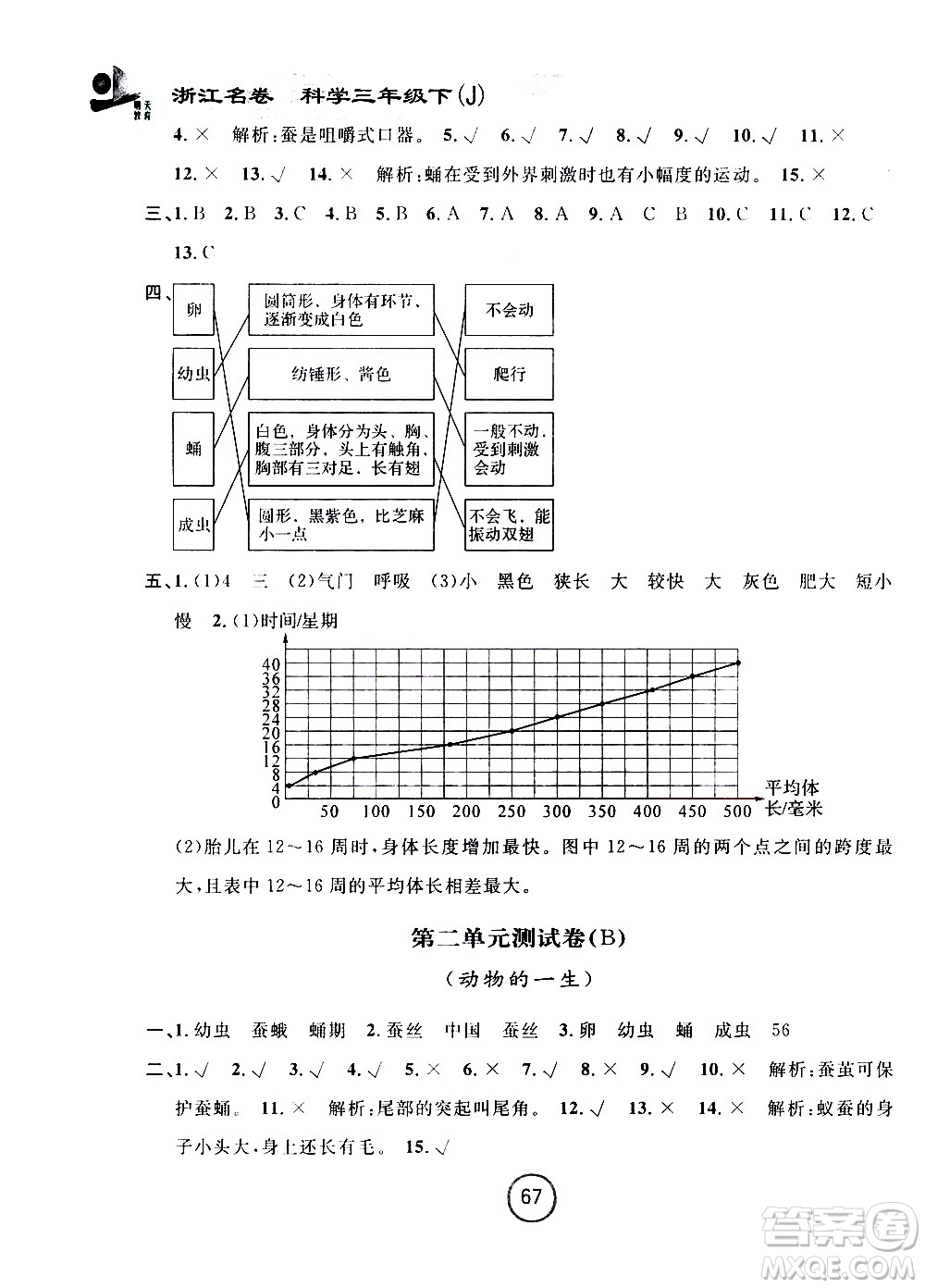 浙江大學(xué)出版社2021浙江名卷科學(xué)三年級下冊J教科版答案