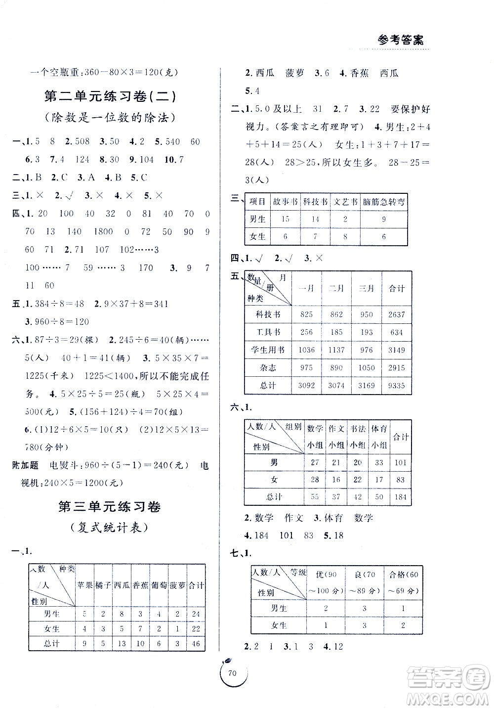 寧波出版社2021浙江好卷數(shù)學三年級下冊RJ人教版答案