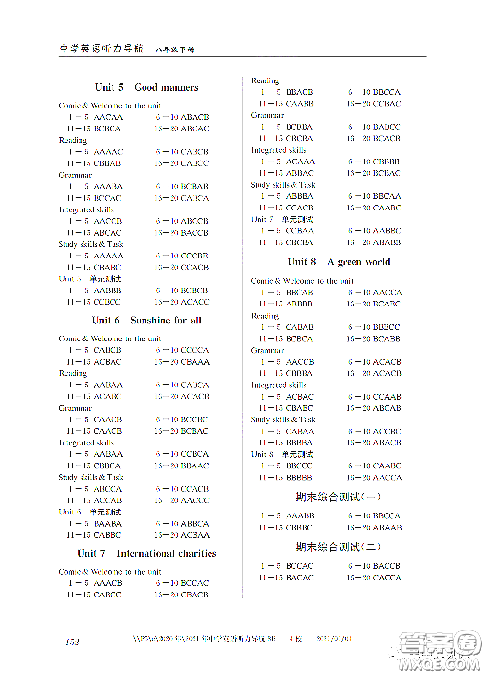 2021中學(xué)英語(yǔ)聽(tīng)力導(dǎo)航八年級(jí)下冊(cè)答案