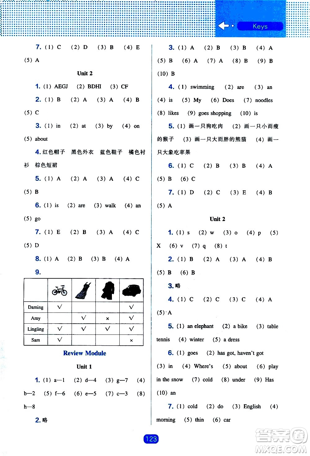 遼海出版社2021新編新課程能力培養(yǎng)英語(yǔ)三年級(jí)起點(diǎn)三年級(jí)下冊(cè)外研版答案