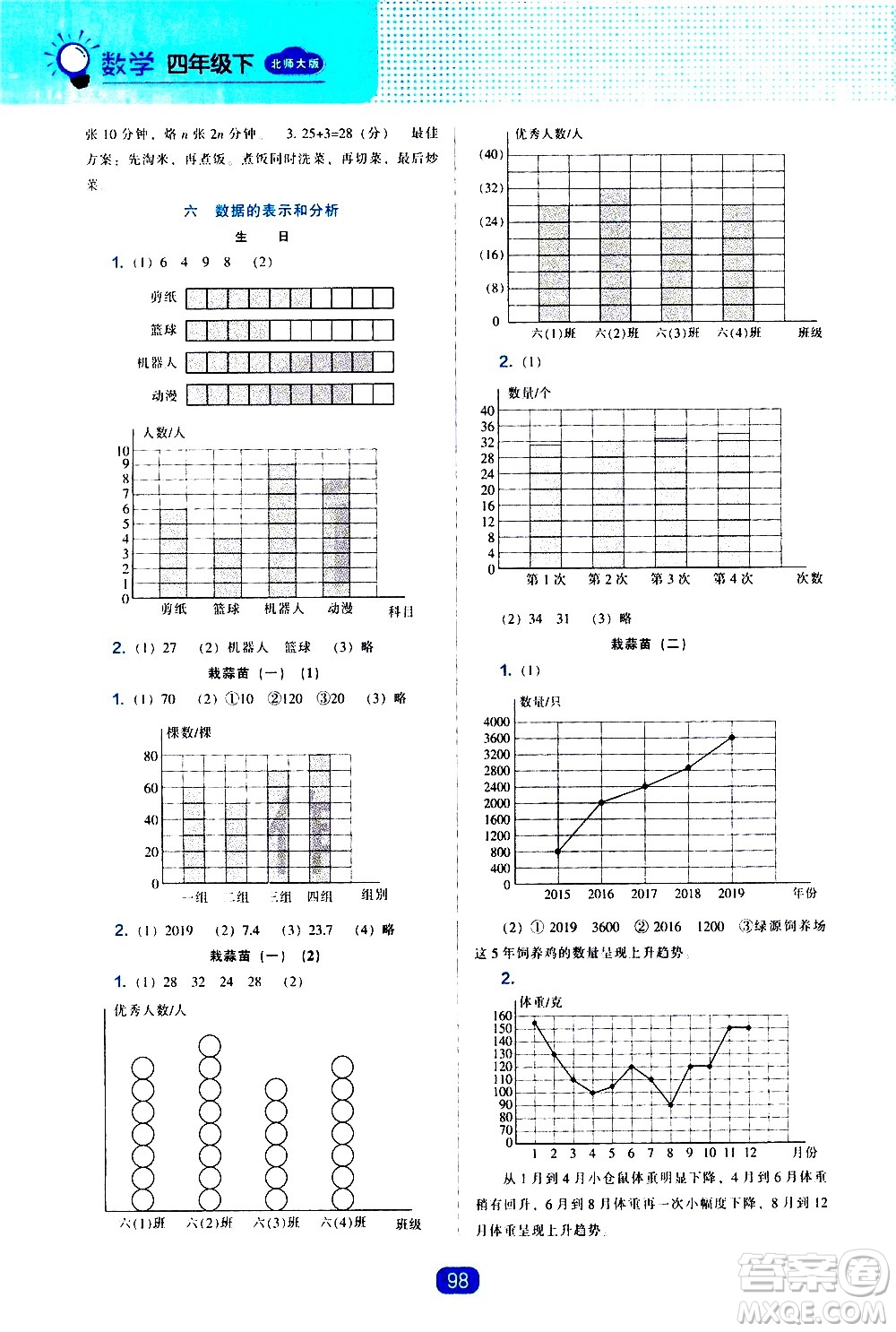 遼海出版社2021新編新課程能力培養(yǎng)數(shù)學(xué)四年級下冊北師大版答案