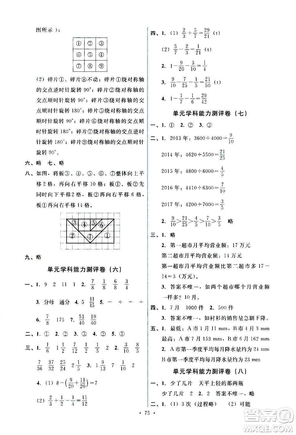 人民教育出版社2021能力培養(yǎng)與測(cè)試數(shù)學(xué)五年級(jí)下冊(cè)人教版湖南專(zhuān)版答案