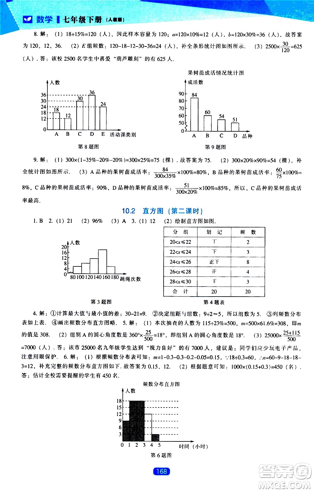 遼海出版社2021新課程數(shù)學(xué)能力培養(yǎng)七年級(jí)下冊(cè)人教版答案