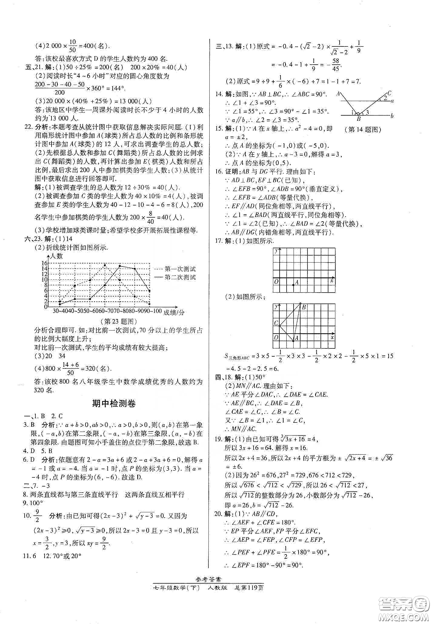 陽(yáng)光出版社2021匯文圖書(shū)卓越課堂七年級(jí)數(shù)學(xué)下冊(cè)人教版答案