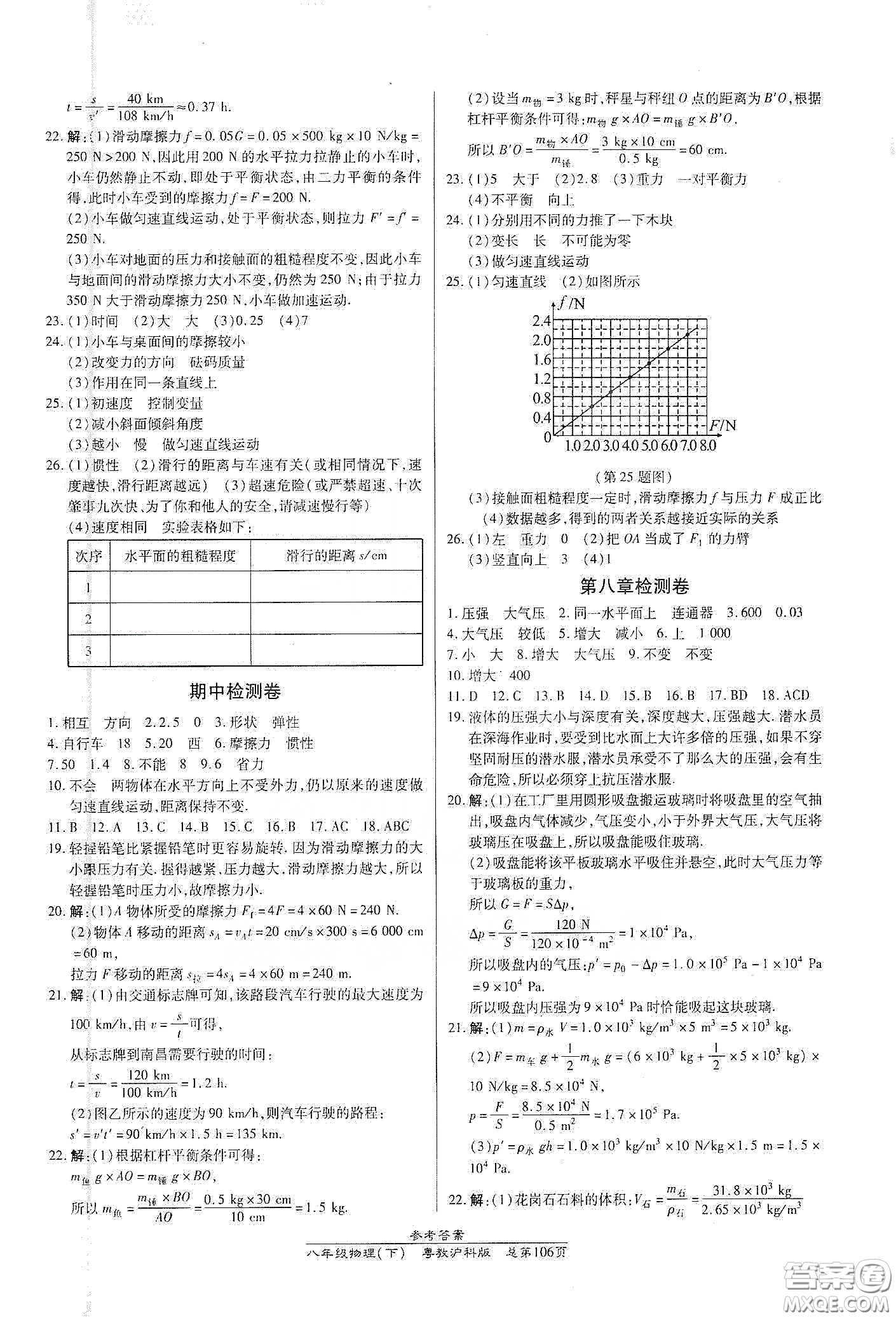 陽(yáng)光出版社2021匯文圖書卓越課堂八年級(jí)物理下冊(cè)滬粵版答案